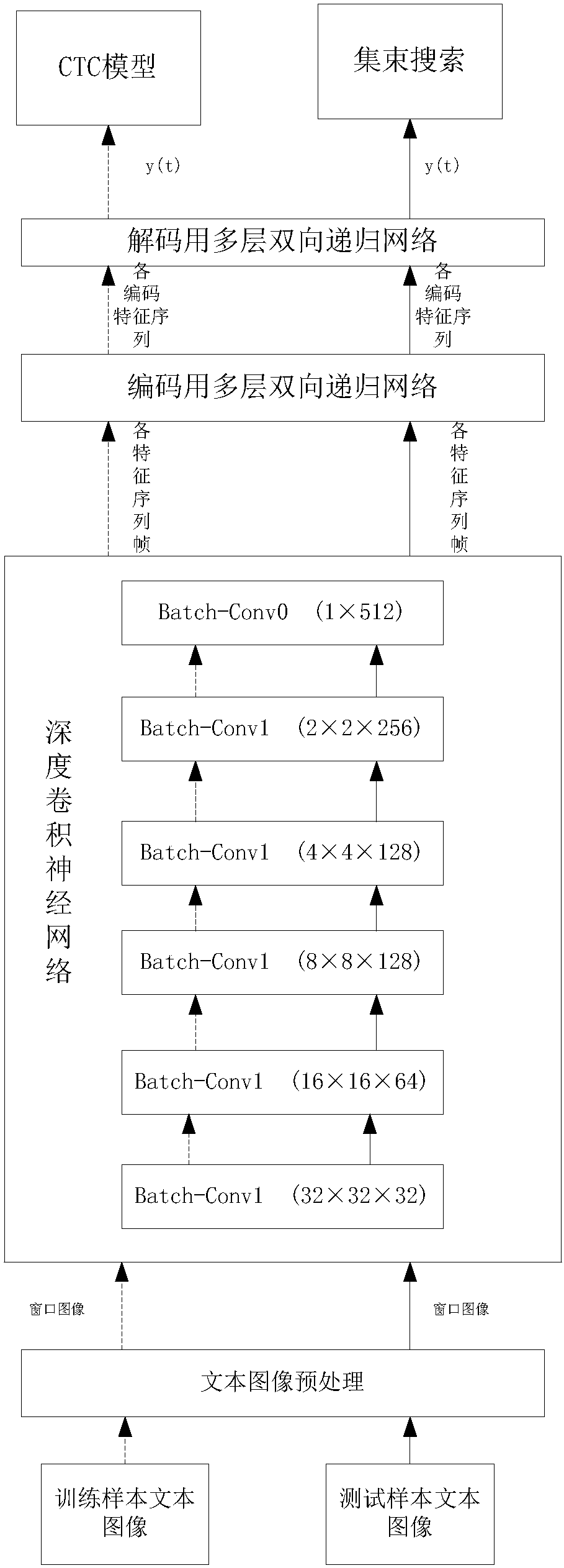 Chinese text overall recognition method in natural scene image