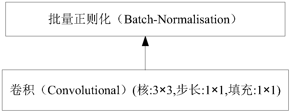 Chinese text overall recognition method in natural scene image