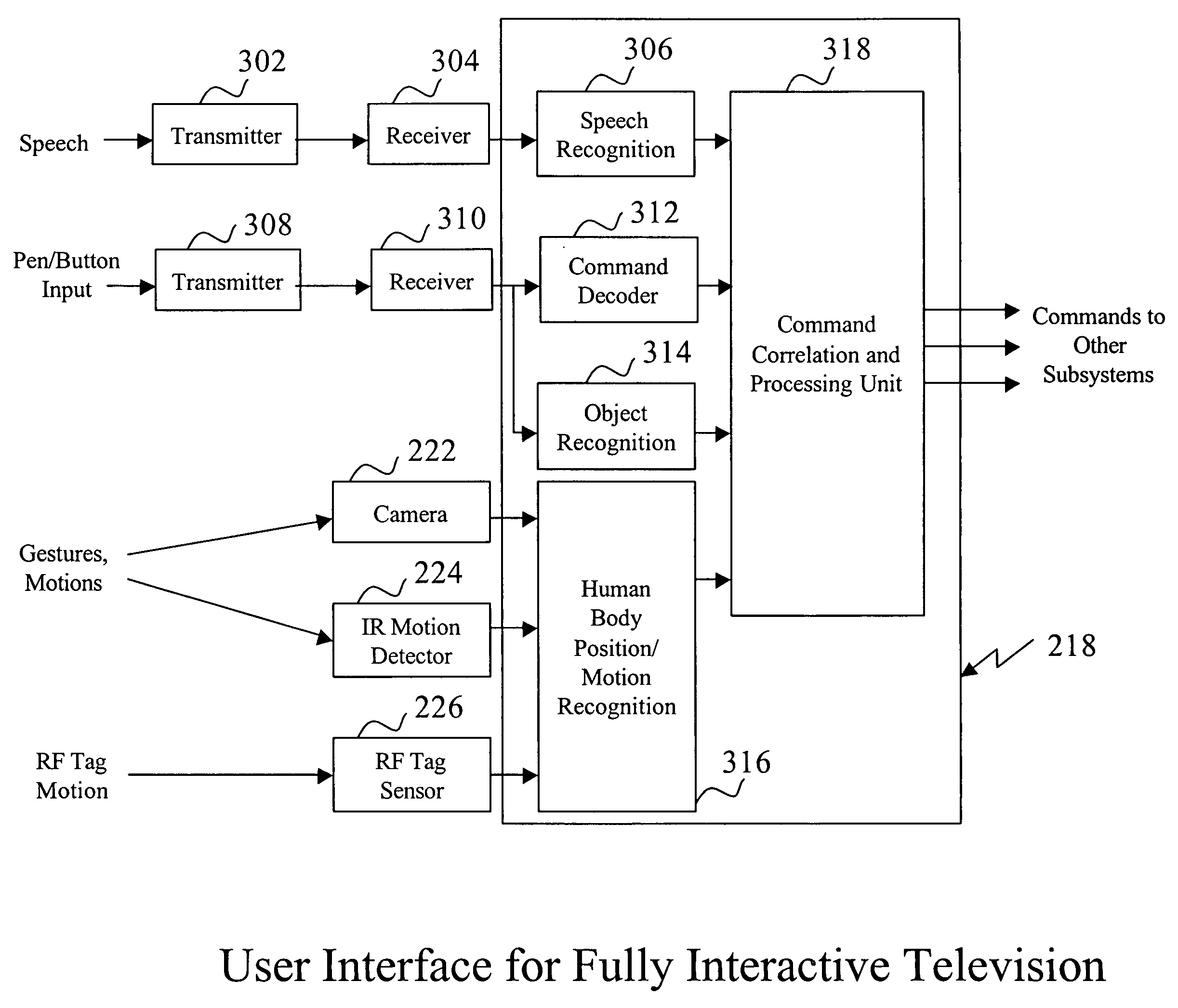 System and method for interaction with television content