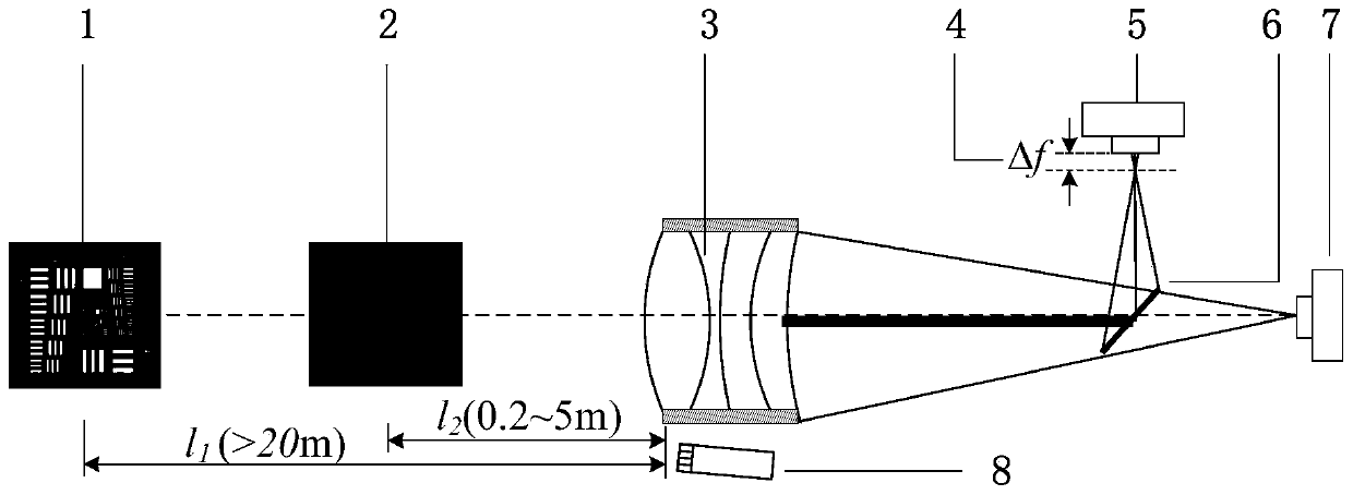An underwater optical imaging device with axial multi-sensors