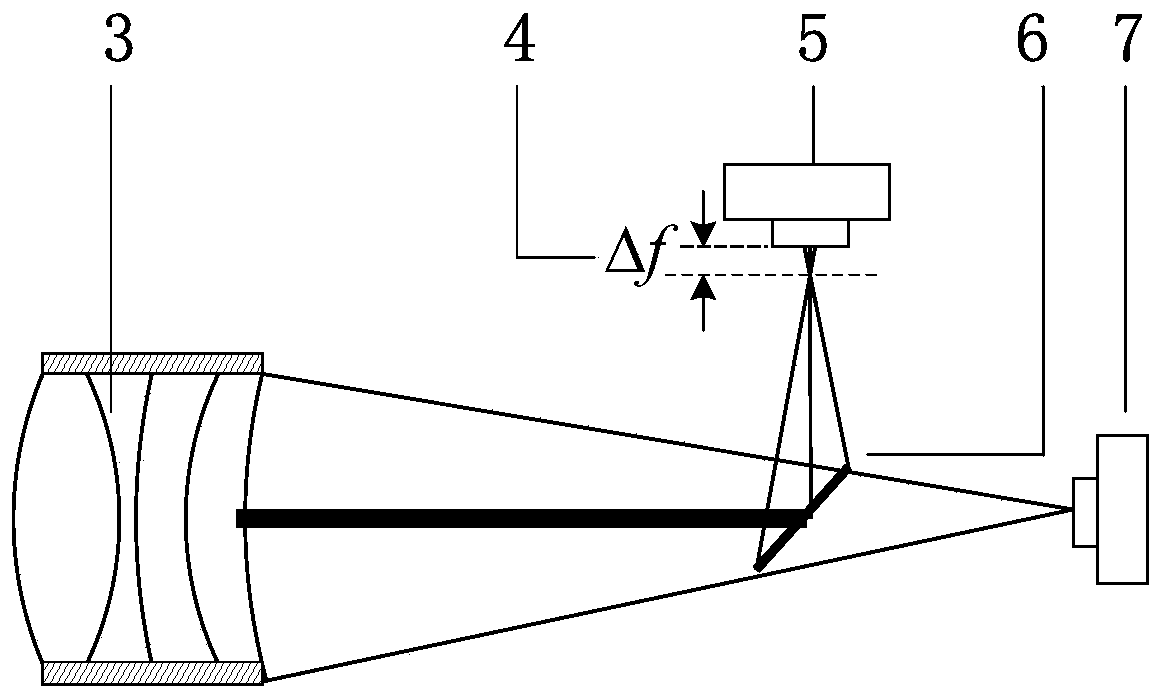 An underwater optical imaging device with axial multi-sensors