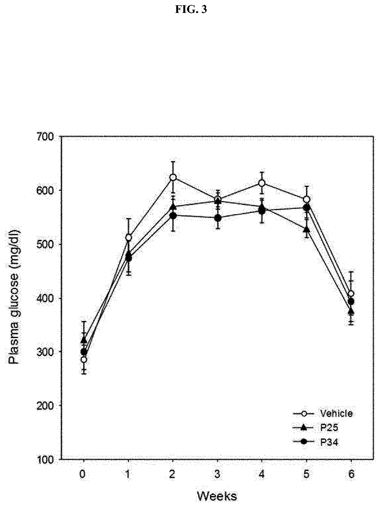 Composition for preventing, treating or alleviating diabetes, comprising lgi3-derived peptide as an active ingredient