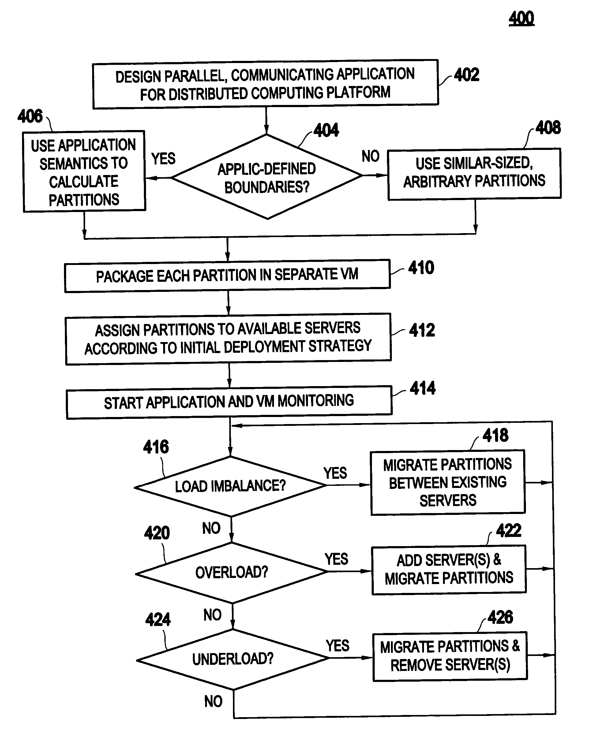 Method and apparatus for using virtual machine technology for managing parallel communicating applications