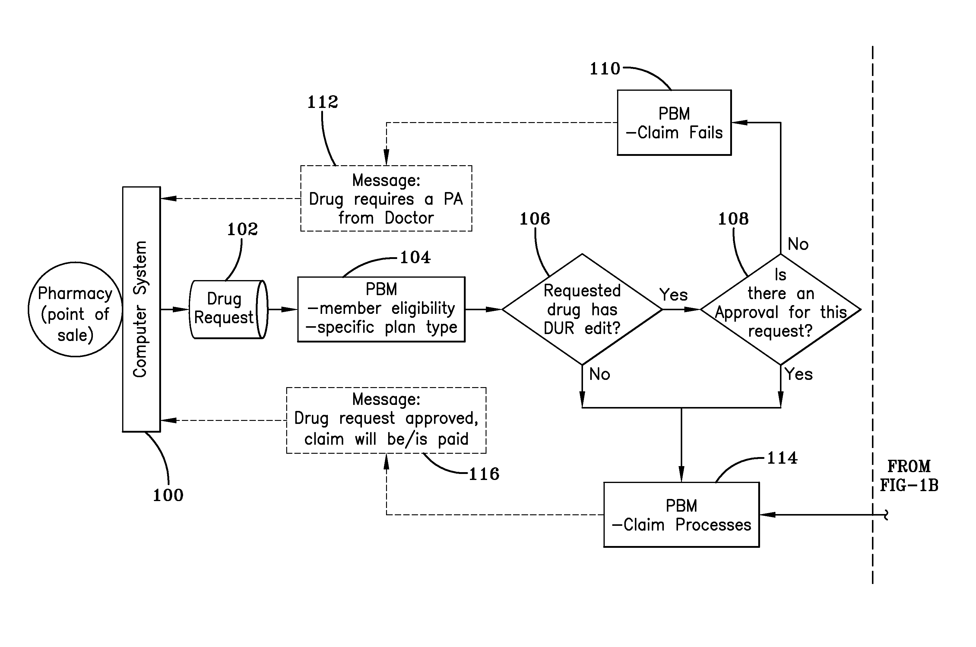 Prescription drug prior authorization system and method