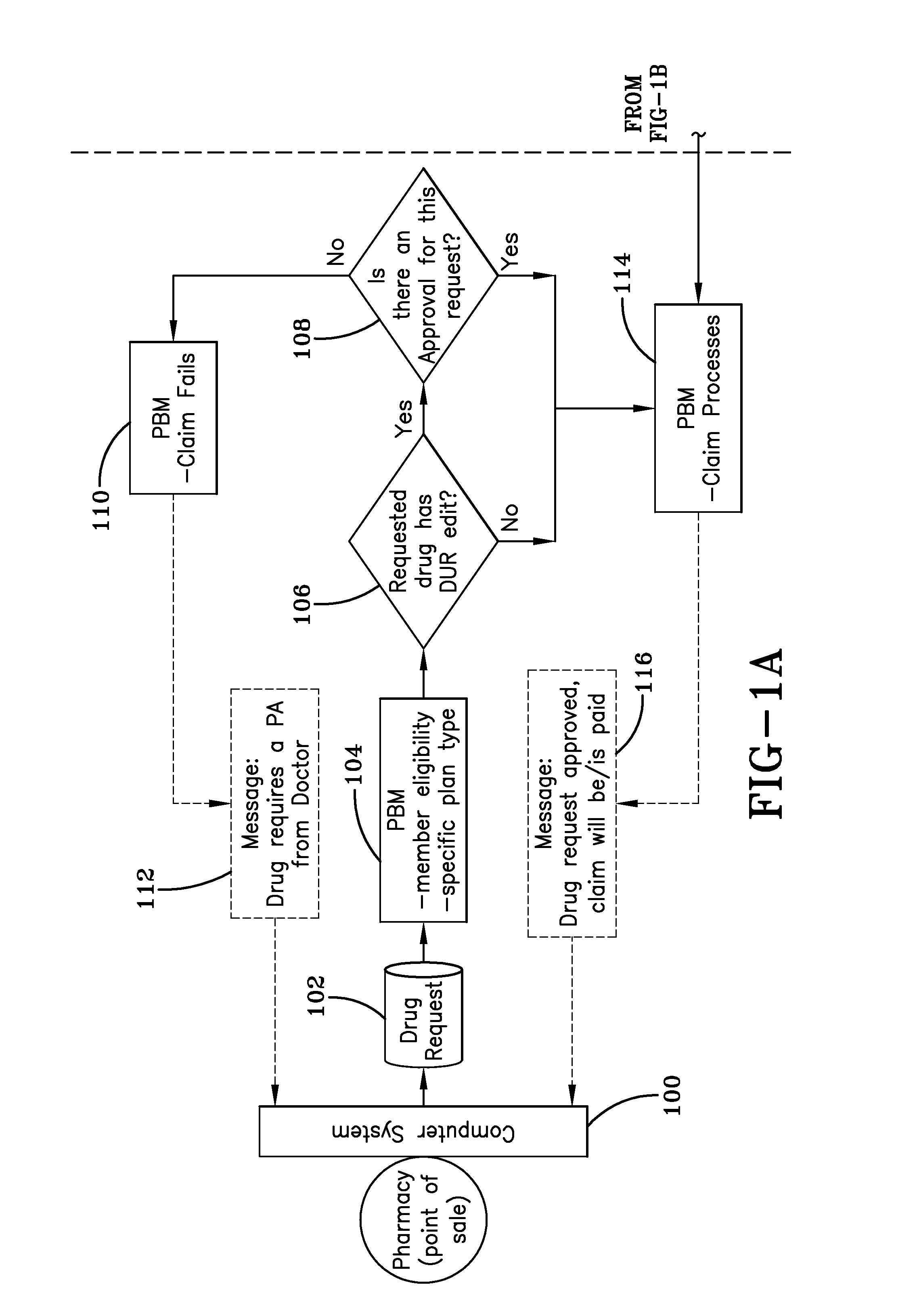 Prescription drug prior authorization system and method