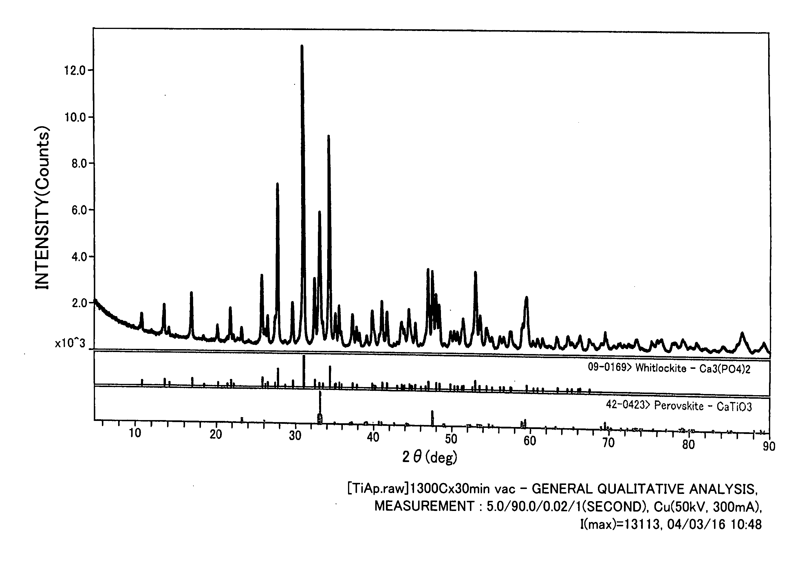 Sintered body of titanium compound