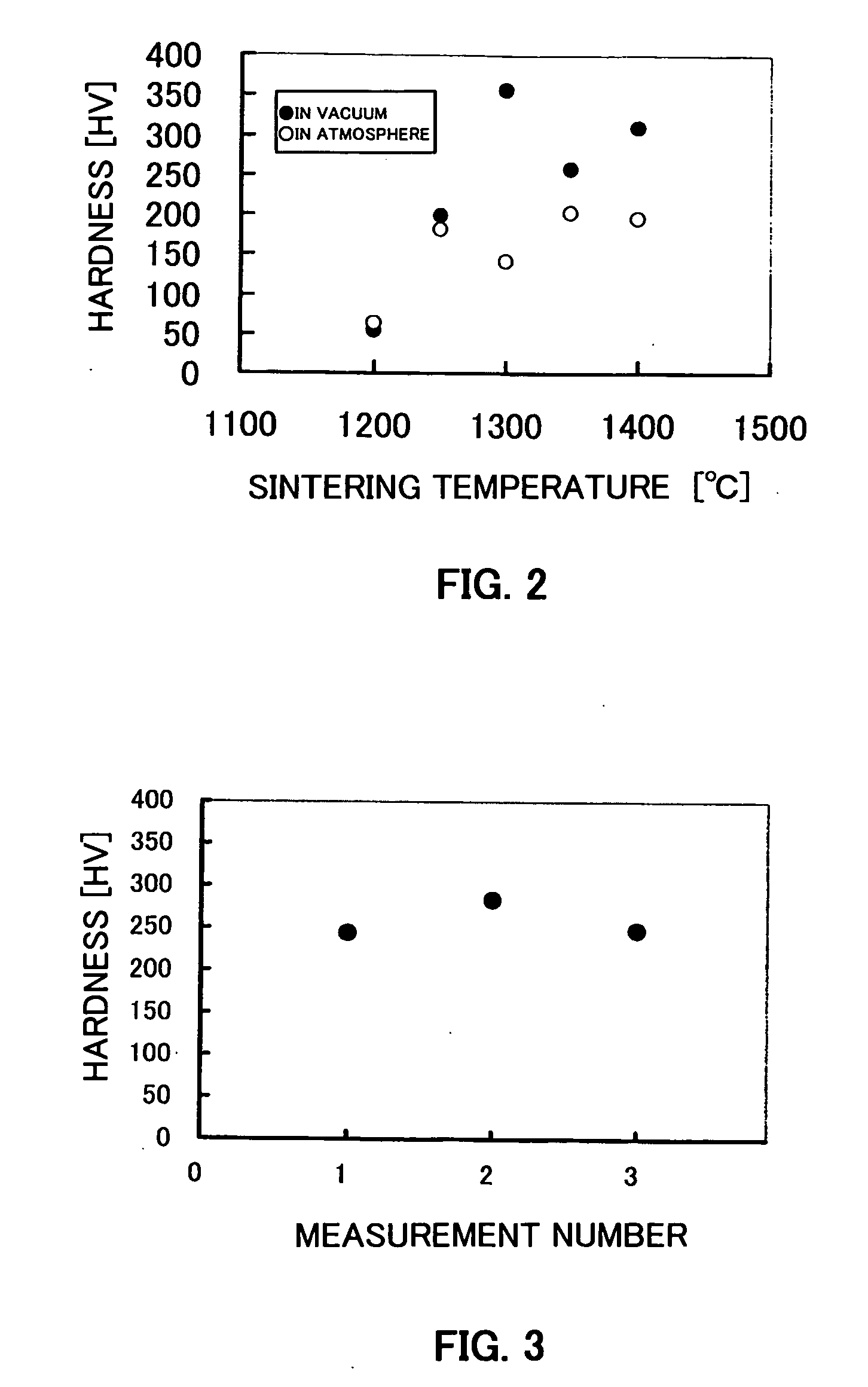 Sintered body of titanium compound