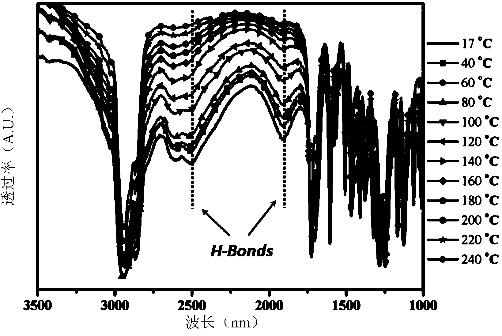 Liquid crystal thin film and preparation method thereof, temperature response apparatus and circular polarizer