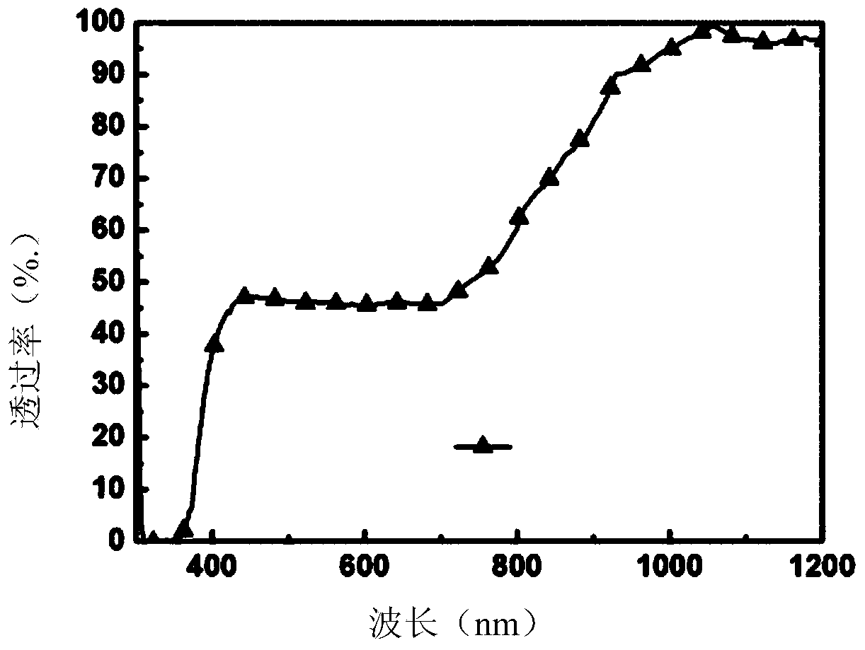 Liquid crystal thin film and preparation method thereof, temperature response apparatus and circular polarizer