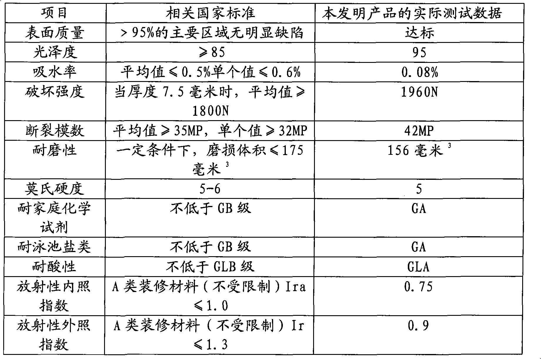 Method for producing transparent glass and overglazed color ceramic sandwich by single firing