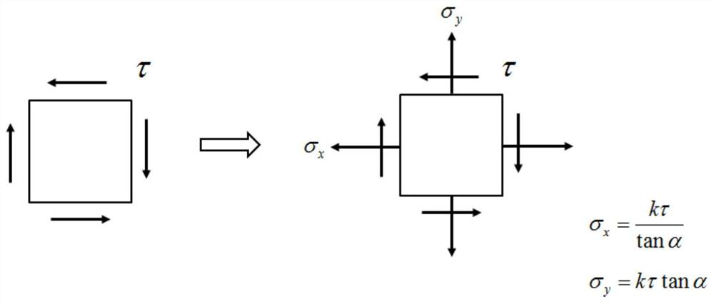 Fastener load calculation method after composite loaded wallboard enters tension field