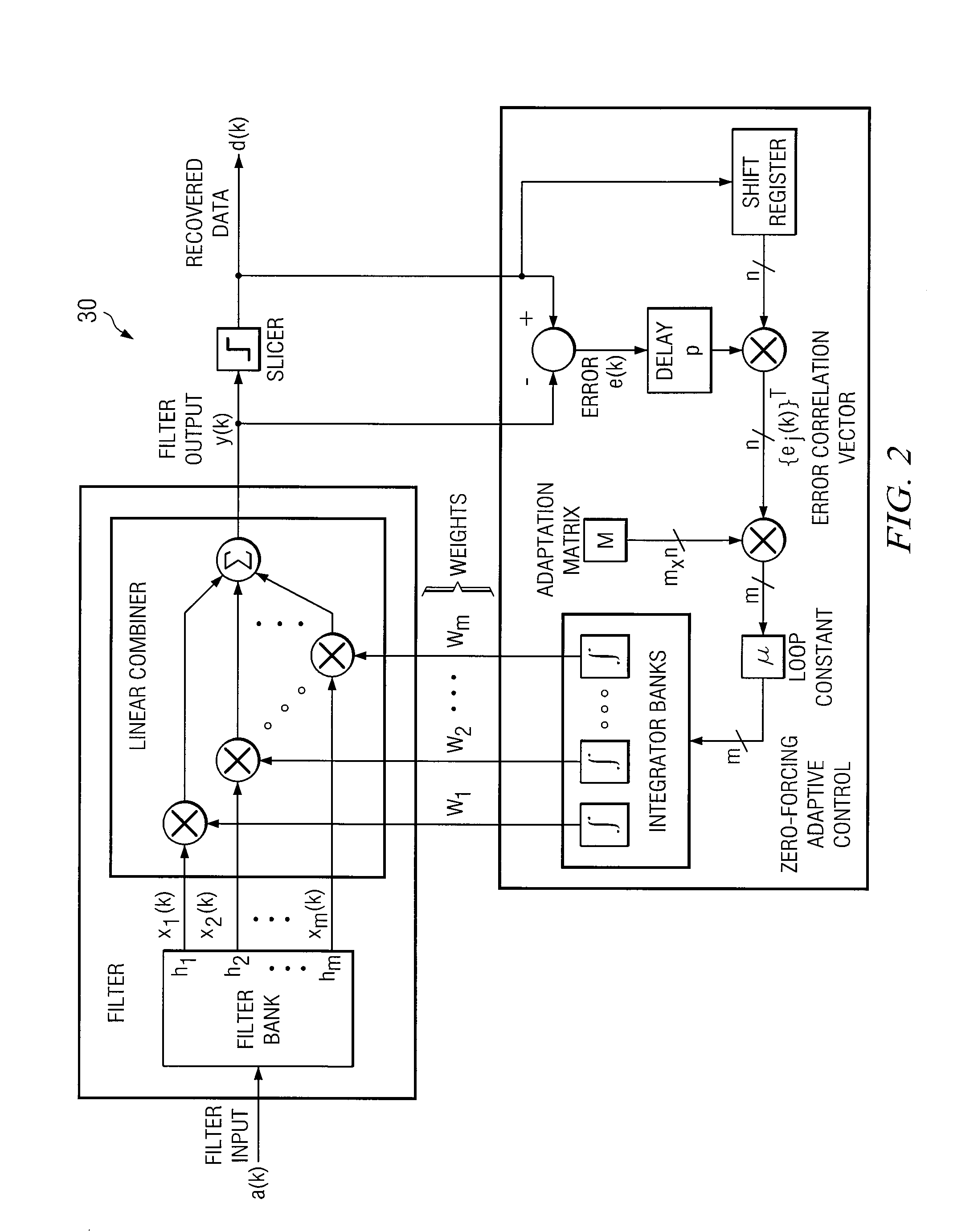 Method and System for Static Data-Pattern Compensated Adaptive Equalizer Control