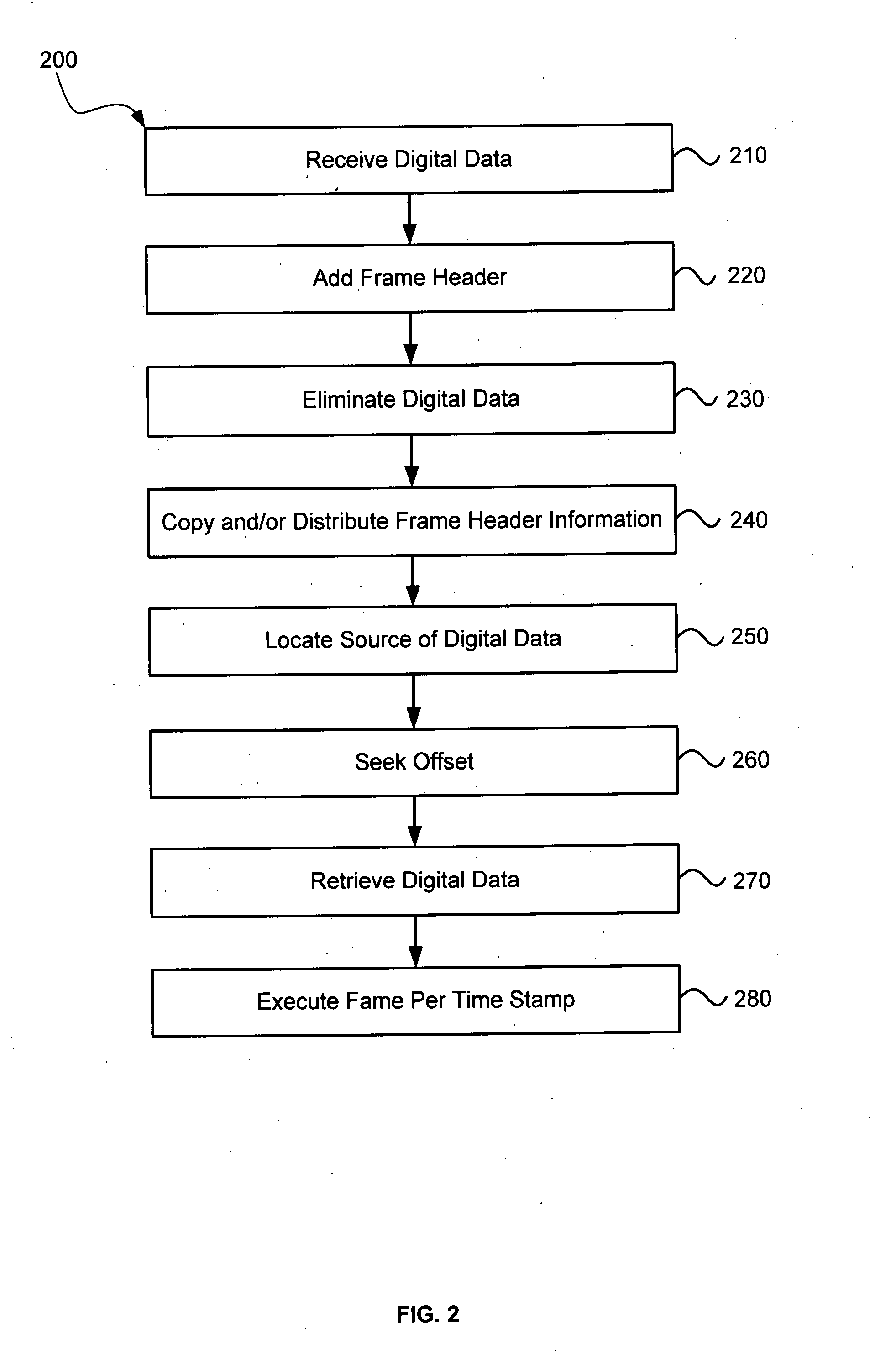 Systems and methods for synchronizing operations among a plurality of independently clocked digital data processing devices that independently source digital data