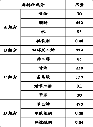 Cheap dicyclopentadiene modified unsaturated polyester resin and preparation method thereof