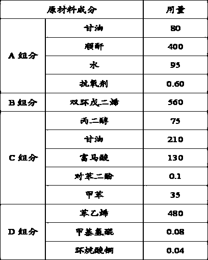 Cheap dicyclopentadiene modified unsaturated polyester resin and preparation method thereof