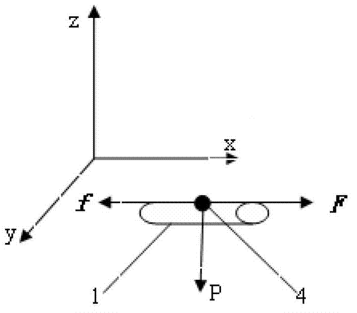 Method for controlling twist redistribution