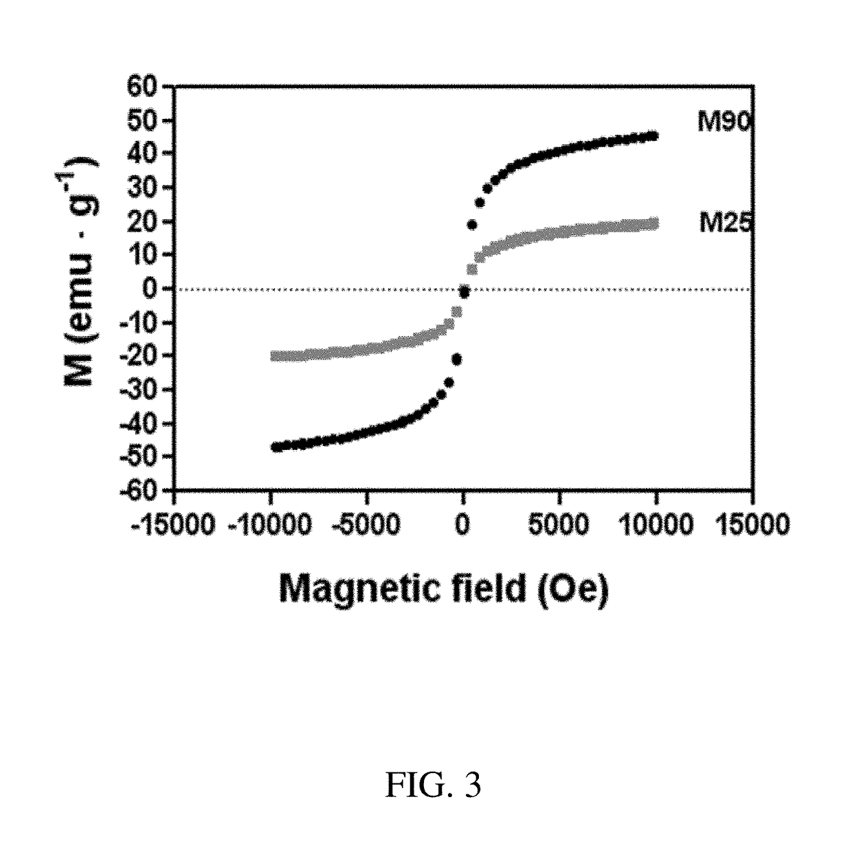 Mesoporous catalysts of magnetic nanoparticles and free-radicalproducing enzymes, and methods of use