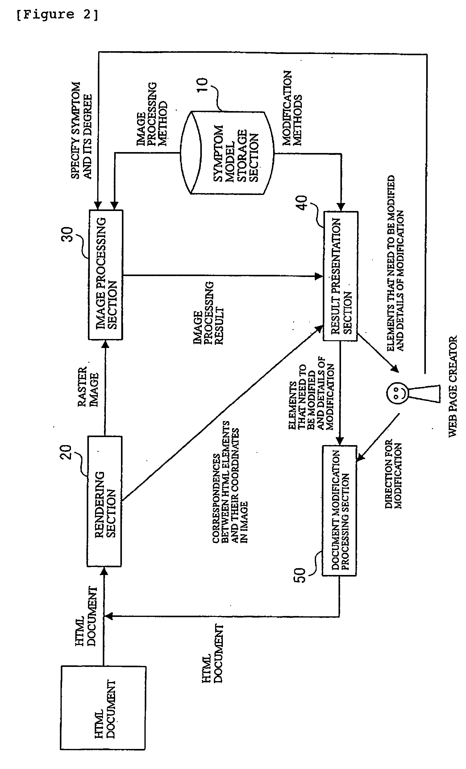 Data editing for improving readability of a display