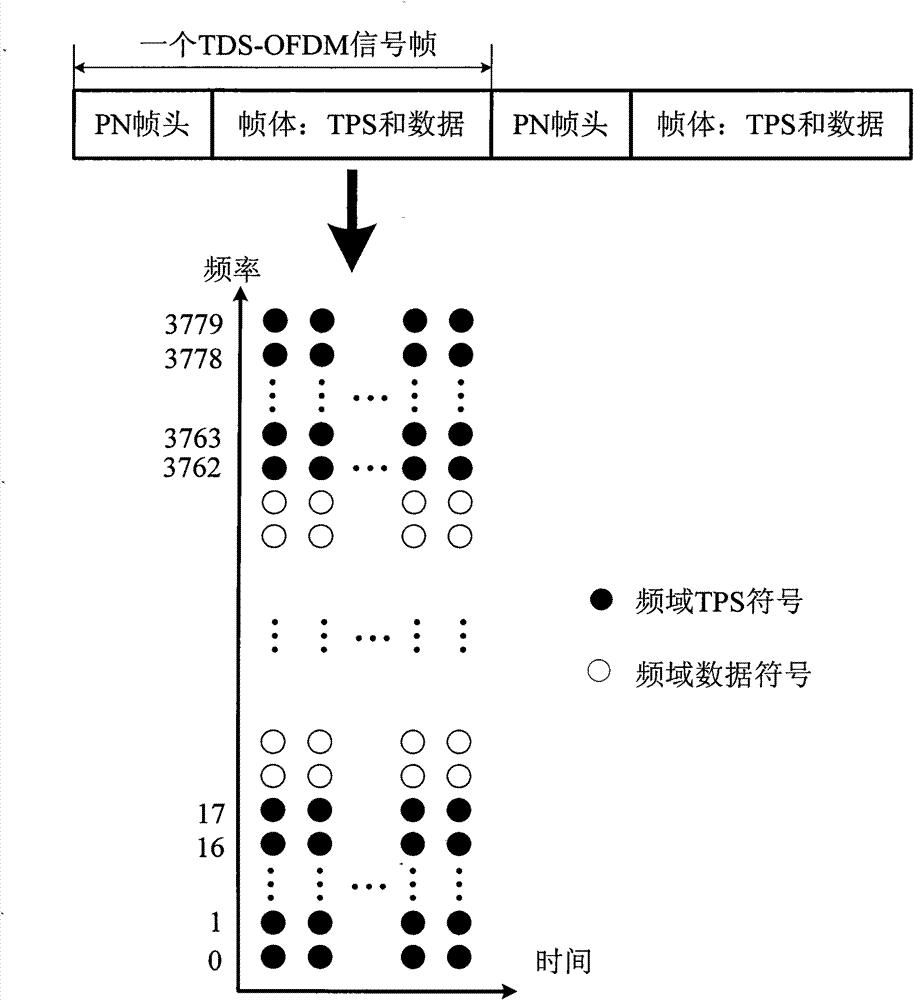 Chinese terrestrial digital television single frequency network-based positioning method and system