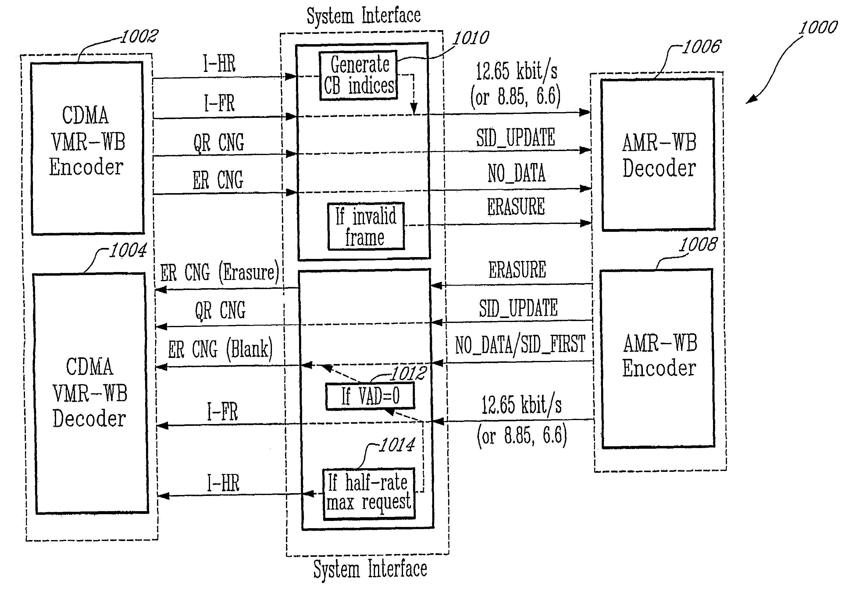 Method for interoperation between adaptive multi-rate wideband (AMR-WB) and multi-mode variable bit-rate wideband (VMR-WB) codecs