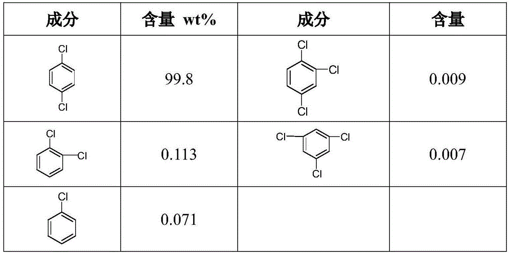 Purification method of para-dichlorobenzene for high polymerization degree polyphenylene sulfide synthesis