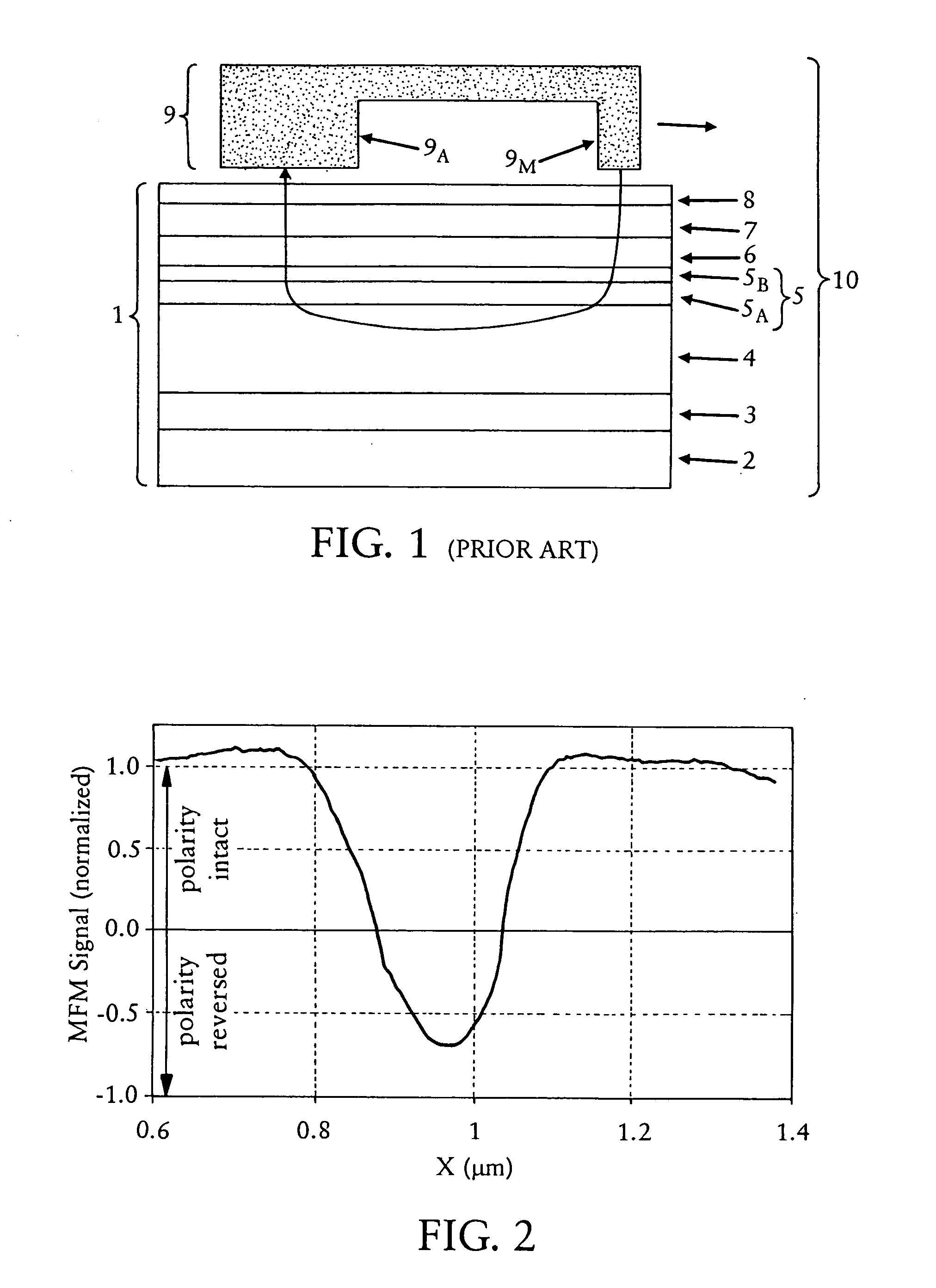 Perpendicular magnetic recording media with improved scratch damage performance