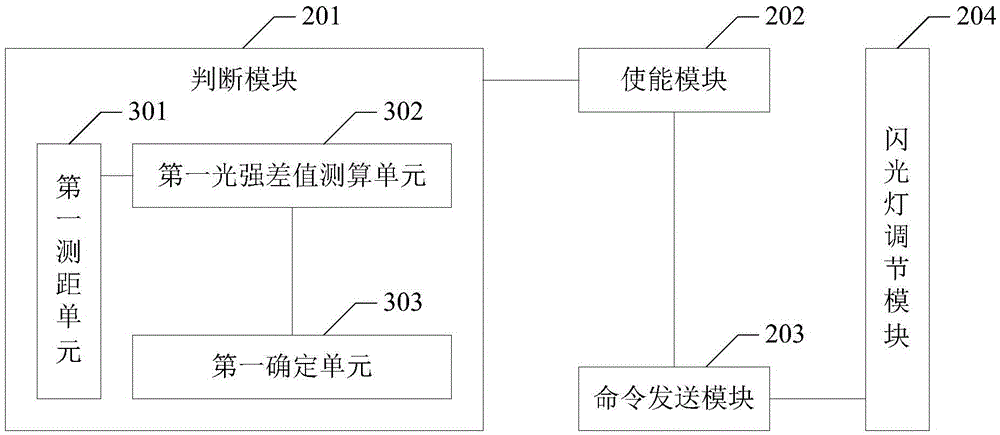 Method and device for filling light during photographing