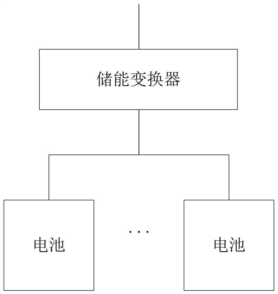 A kind of energy control method and energy storage system