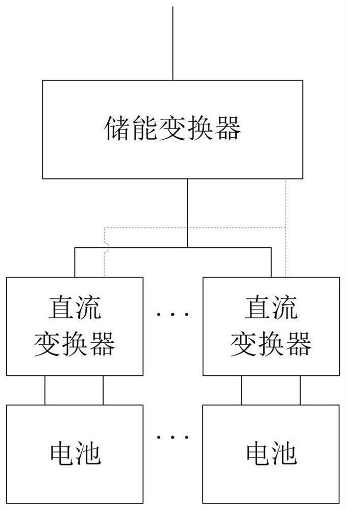 A kind of energy control method and energy storage system