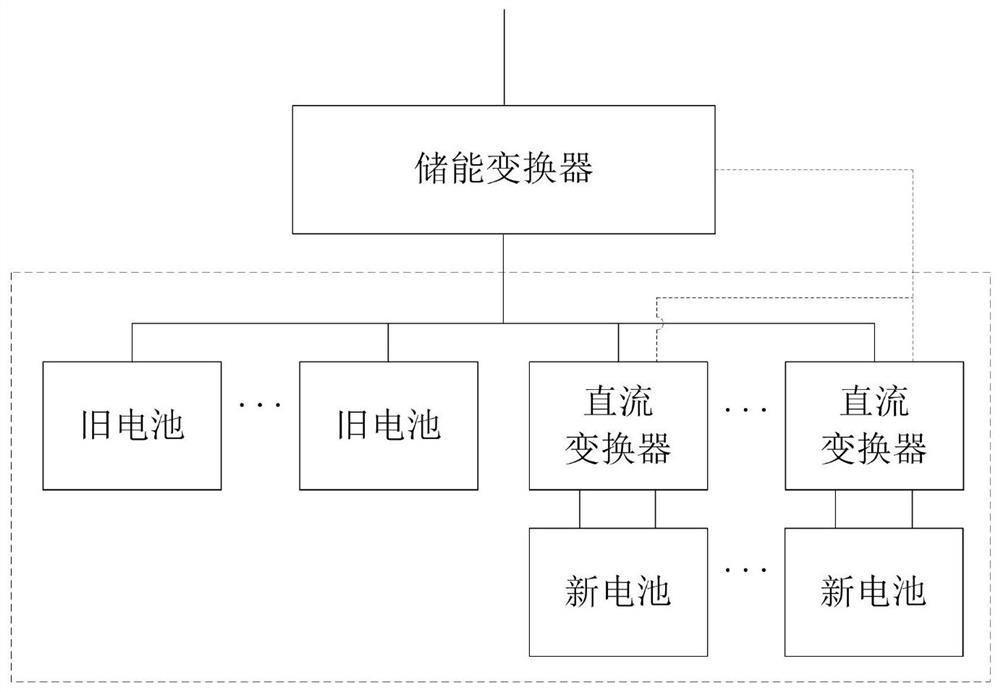 A kind of energy control method and energy storage system