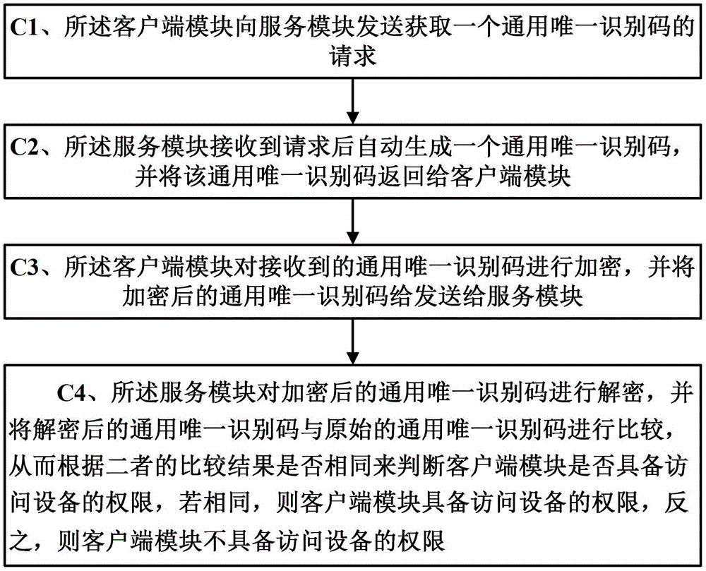 A device interface control method and system based on an Android system