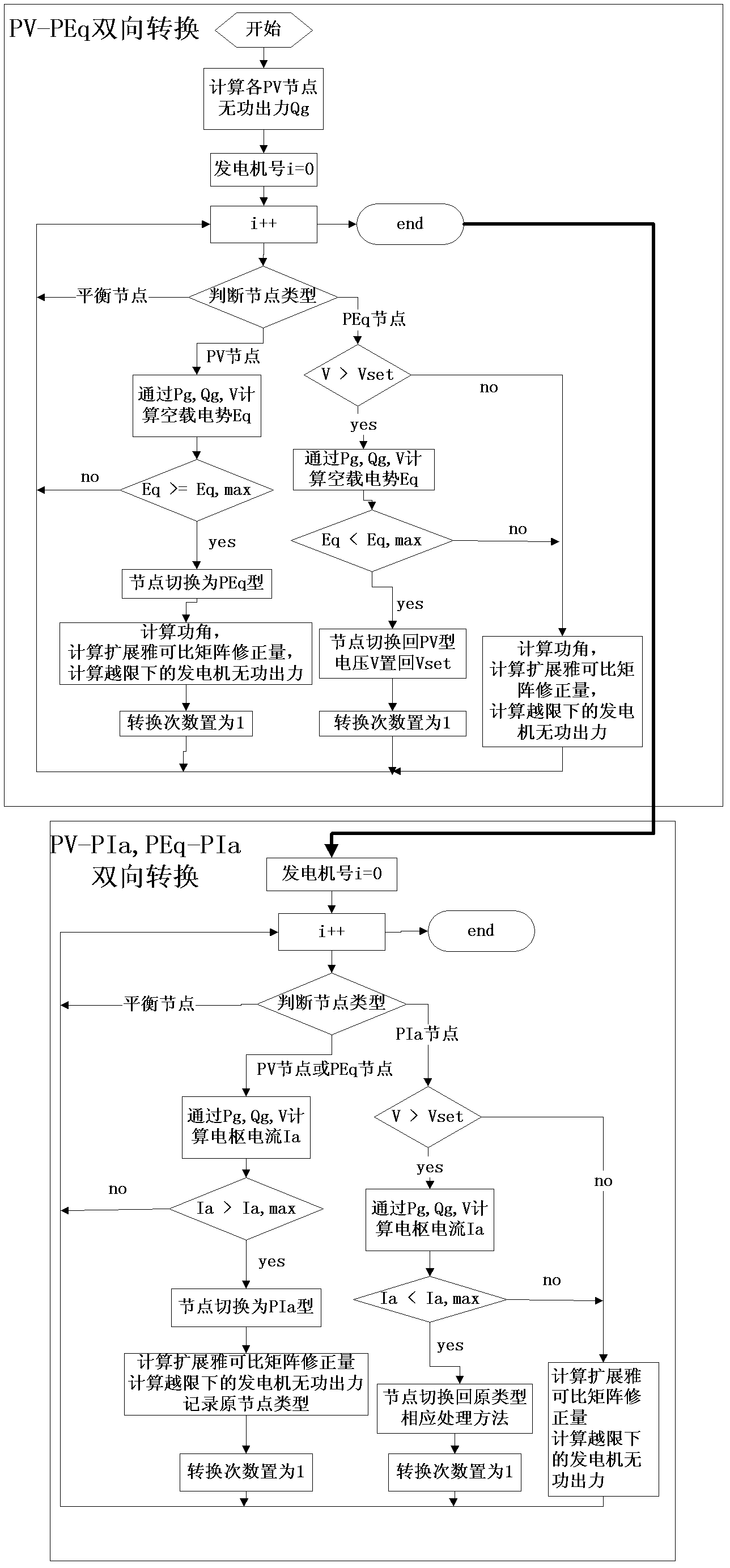 Continuation power flow algorithm considering field current constraint and armature current constraint of power generator