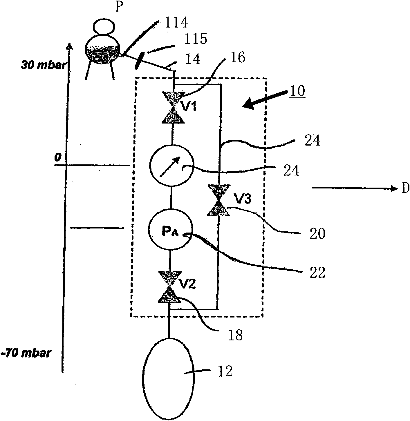 Device for peritoneal dialysis