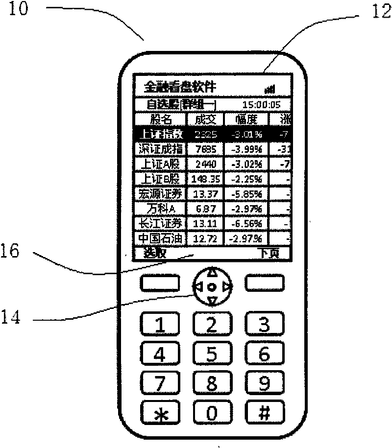 Operation method of stock tape reading software of mobile device