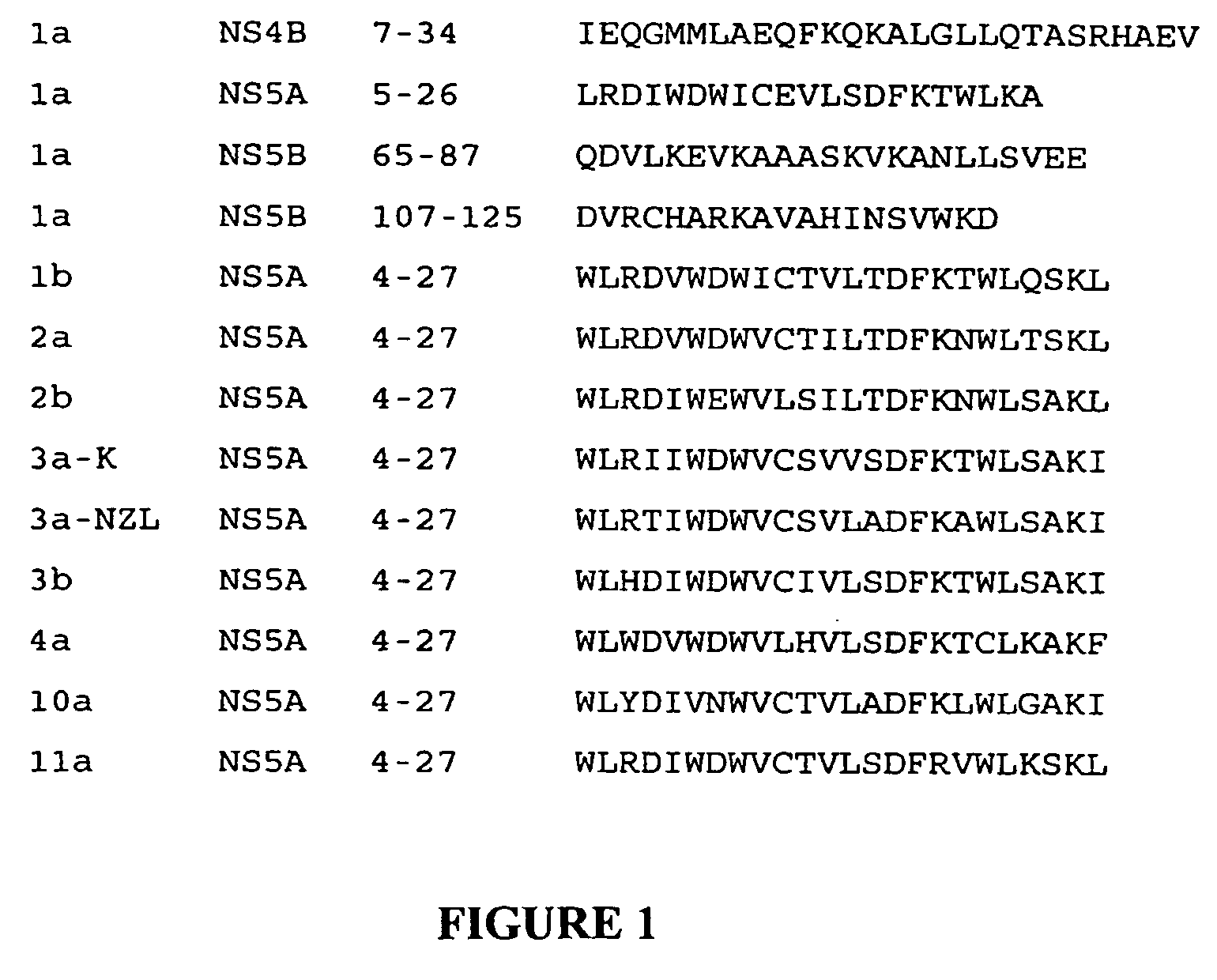 Agents for treatment of HCV and methods of use