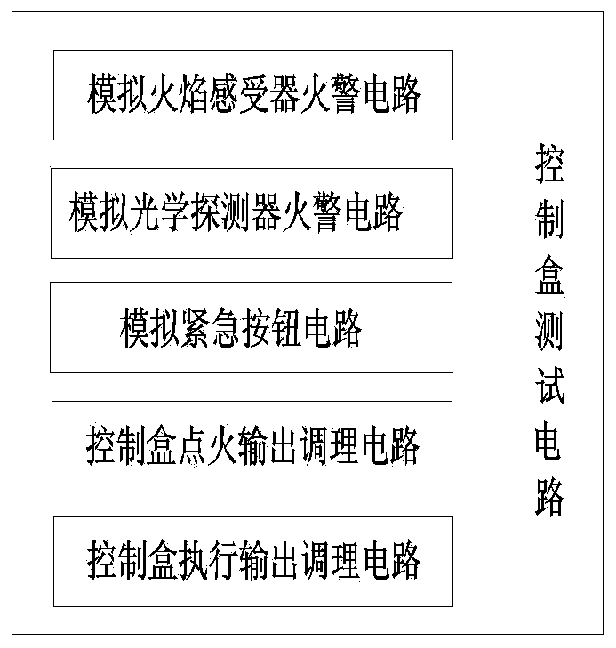 Portable universal detector for automatic fire extinguishing and explosion suppression device