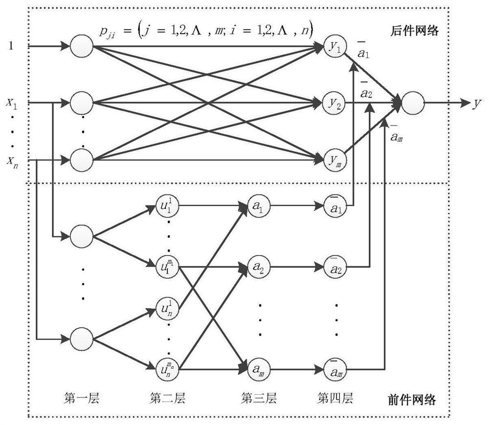 A Quantitative Method of Vehicle Dynamics and Economy Expectation