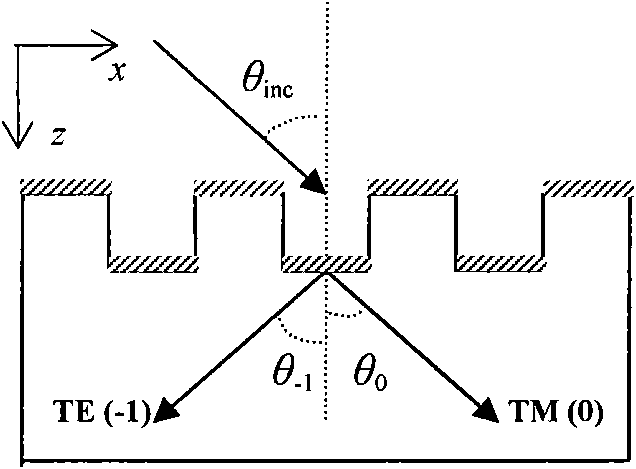 Quartz transmission polarization beam splitting grating for rectangular groove