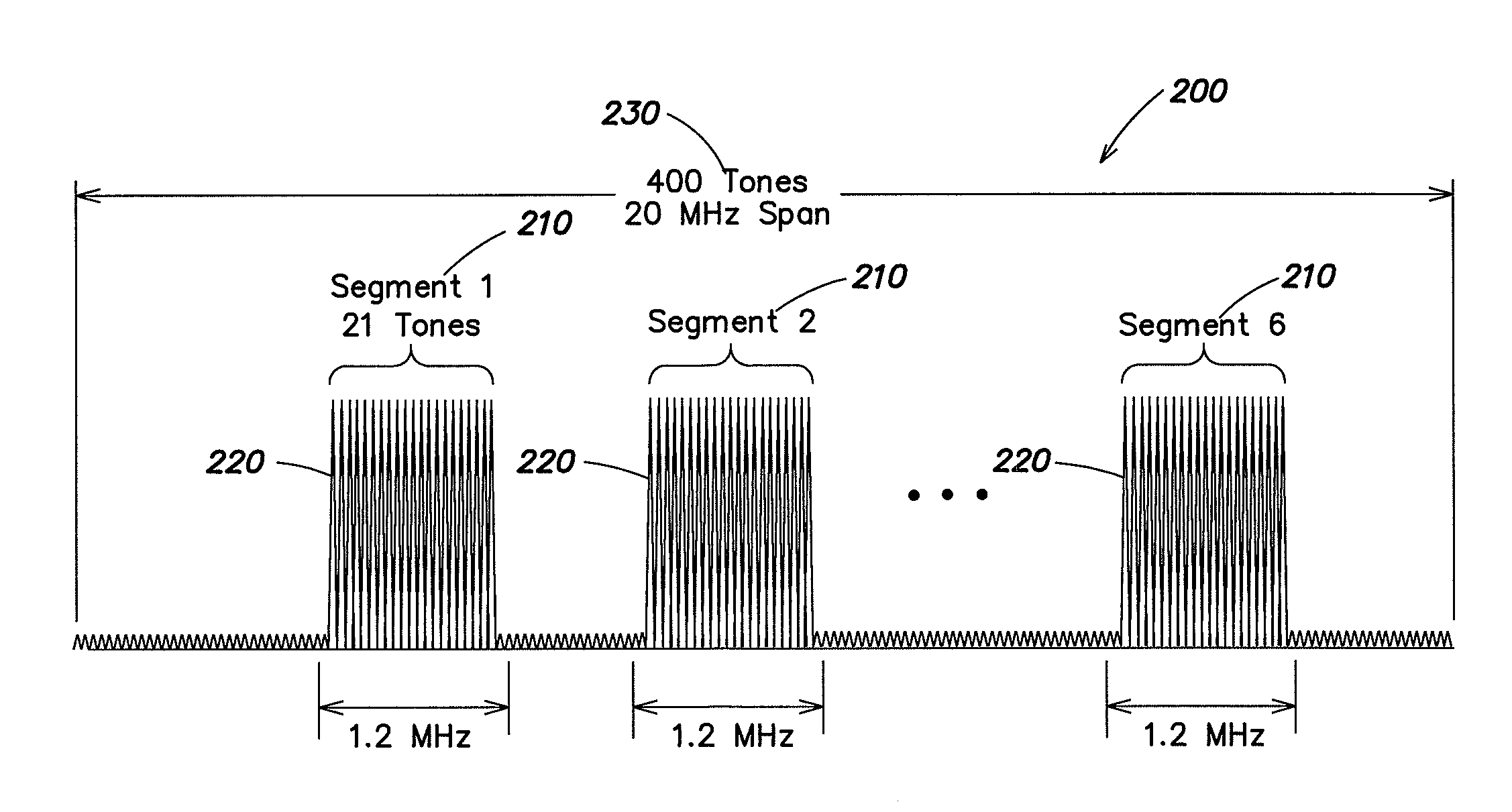 Communication system incorporating physical layer waveform structure