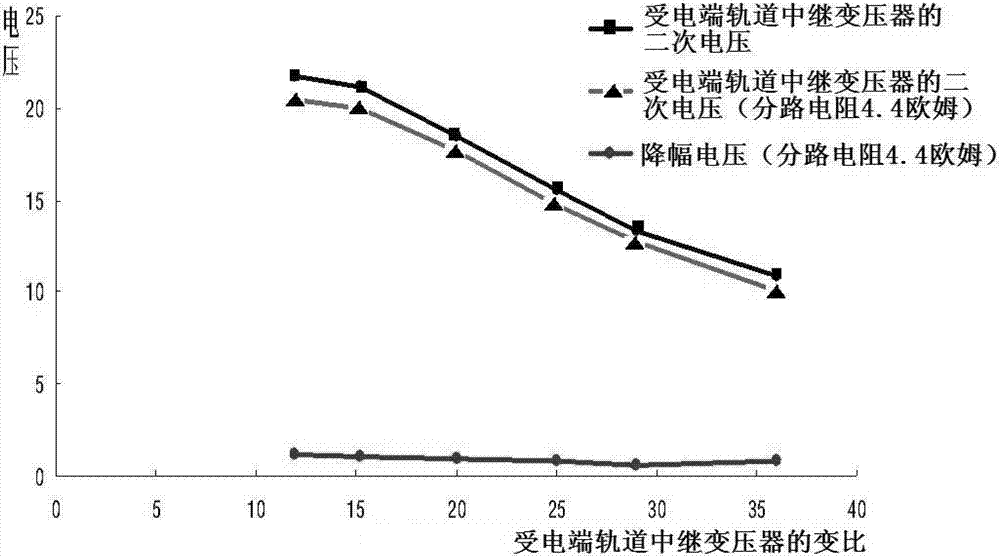 Method for overcoming poor shunting of track circuit