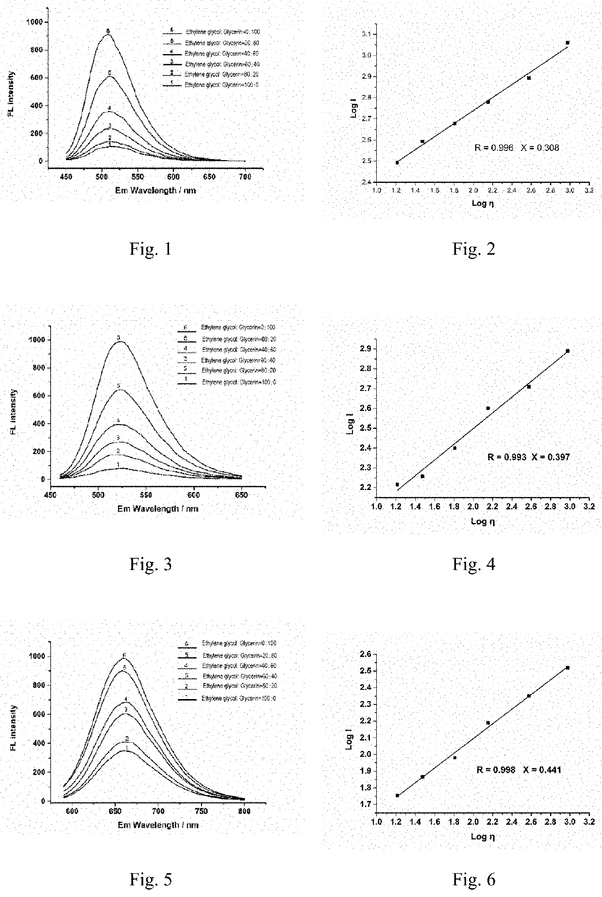 Fluorescent dye, preparation method and uses thereof