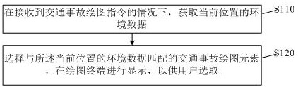 Traffic Accident Auxiliary Drawing Method and Related Equipment