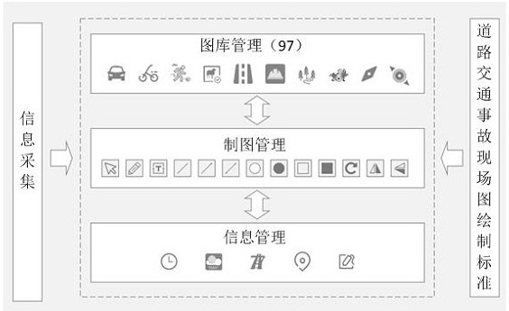 Traffic Accident Auxiliary Drawing Method and Related Equipment