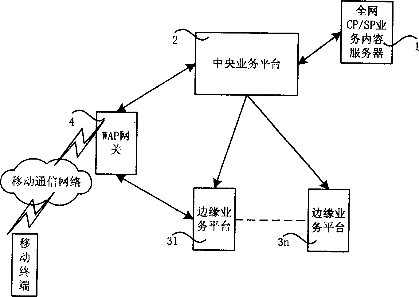 Multi-stage distributed network system