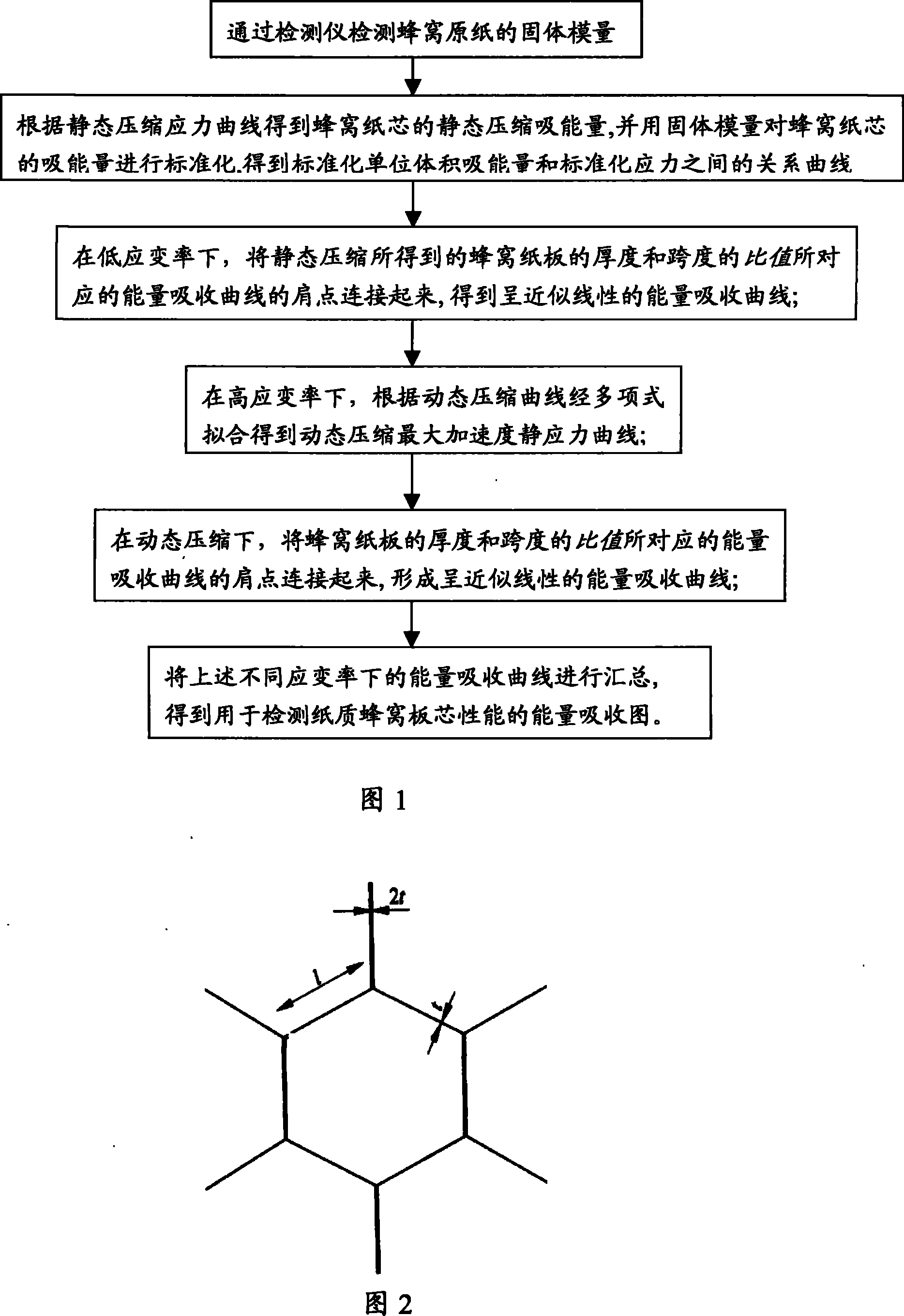 Drawing method for energy absorption diagram used for paper honeycombed sheet core performance detection