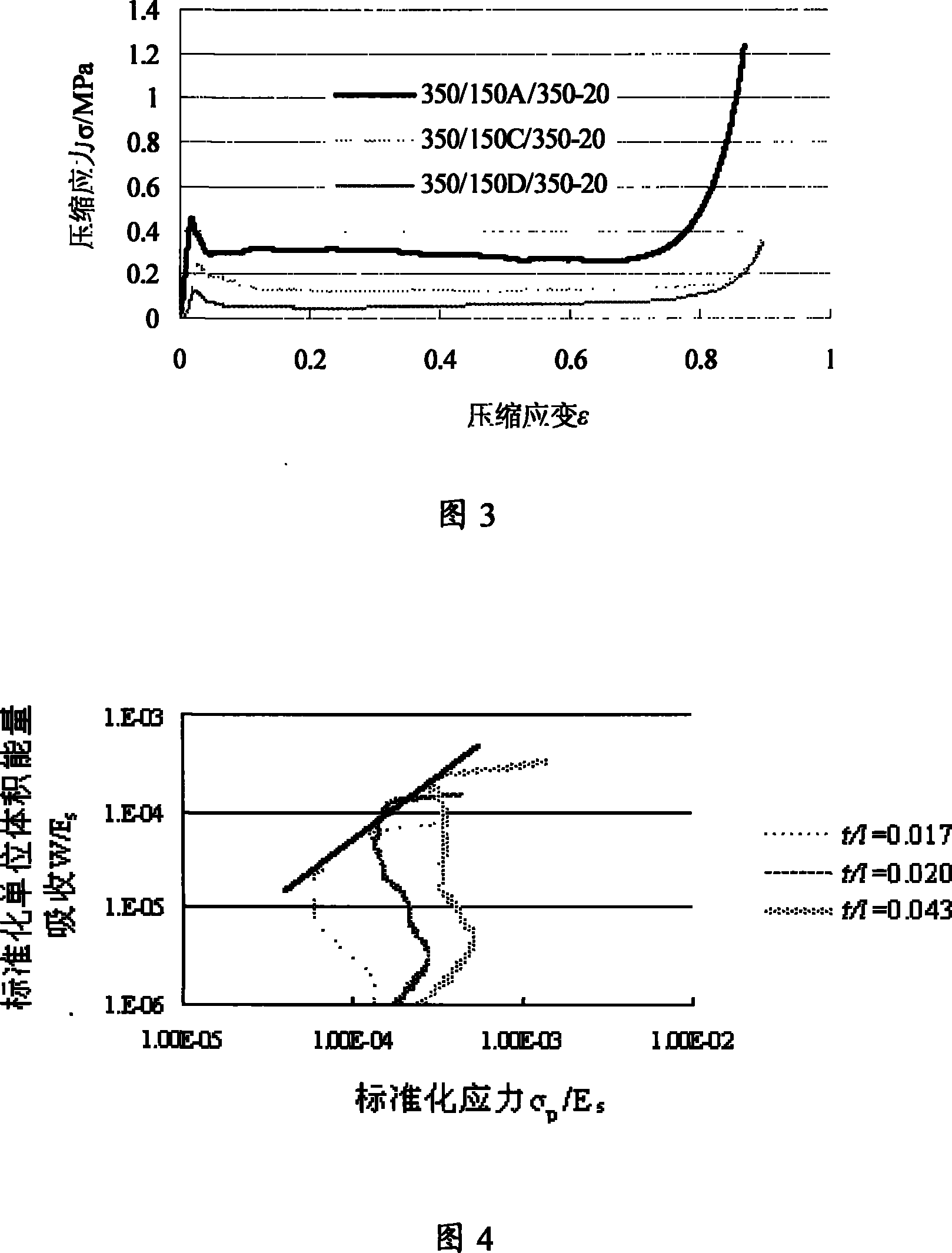 Drawing method for energy absorption diagram used for paper honeycombed sheet core performance detection