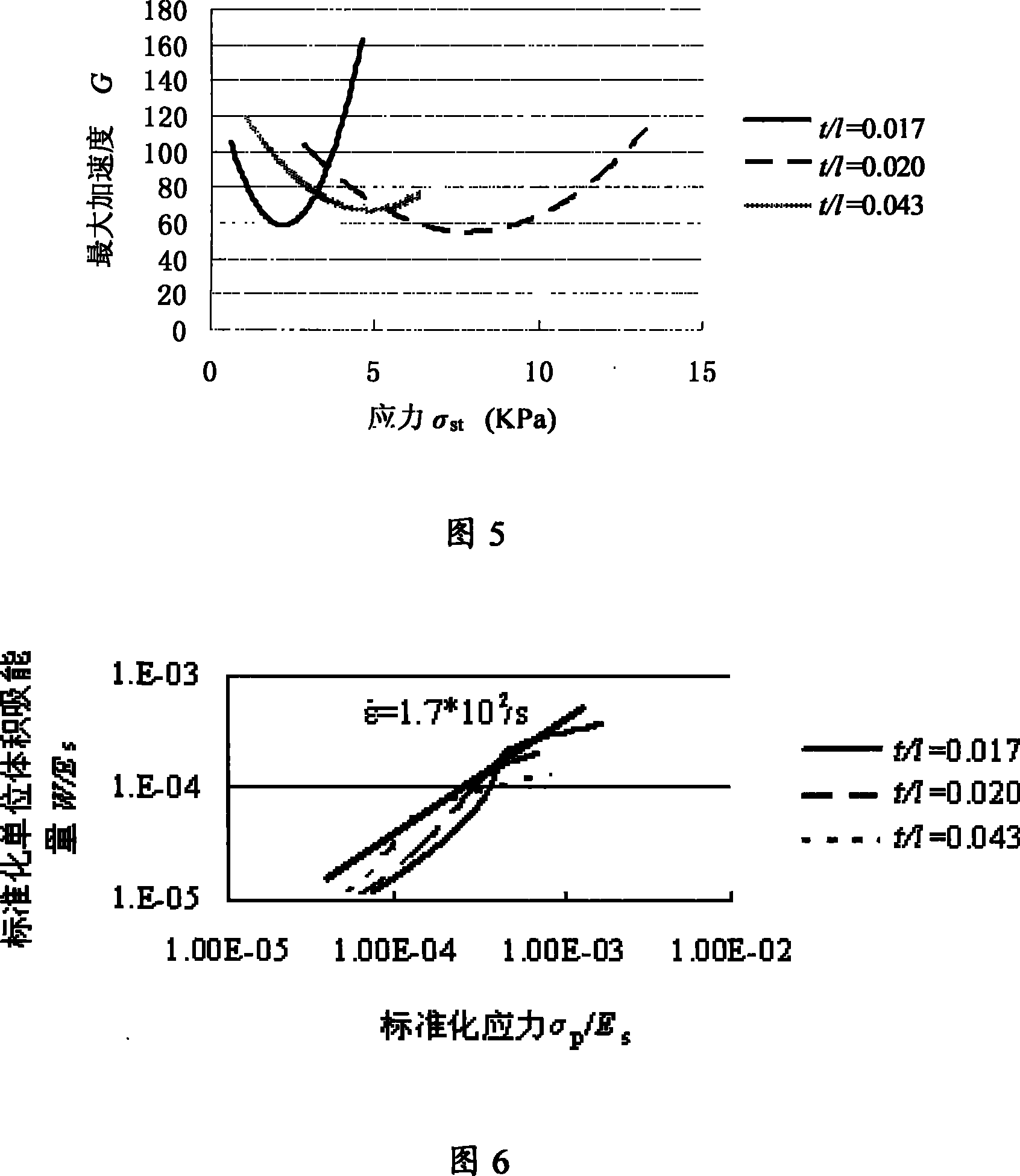 Drawing method for energy absorption diagram used for paper honeycombed sheet core performance detection