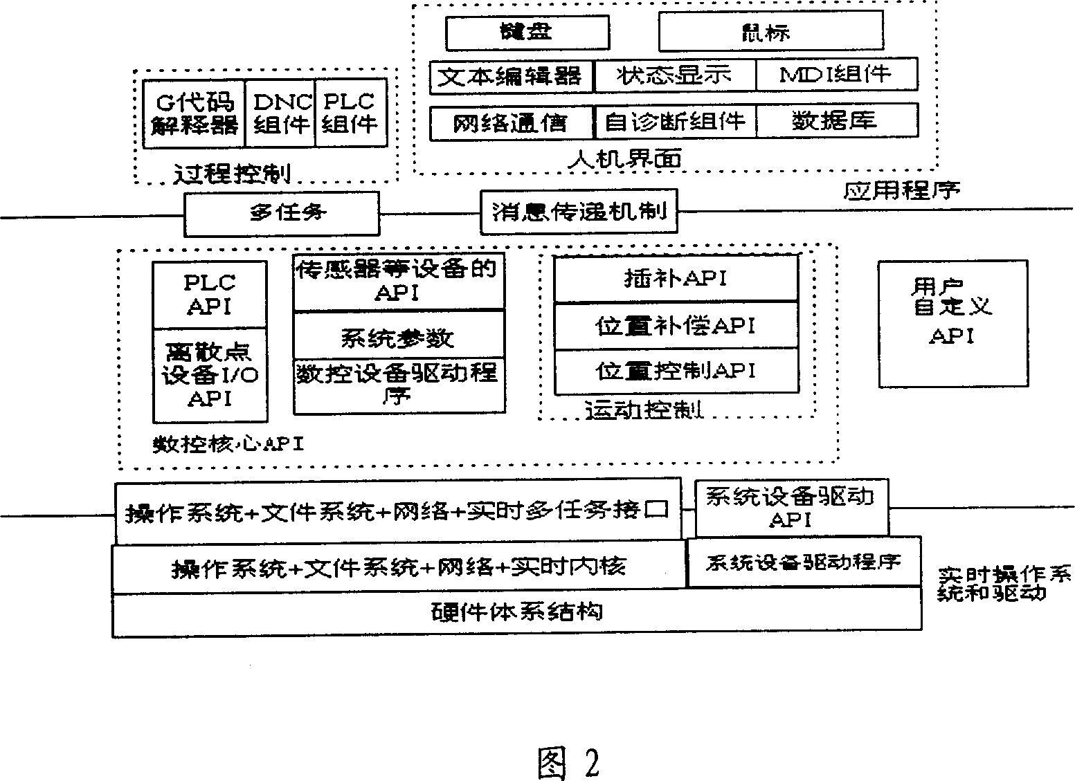 Inlaid numerical control system based on ARM and DSP