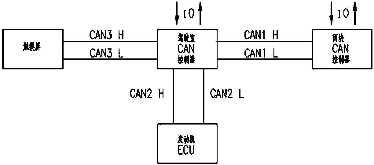 Control System of Garbage Truck Based on CAN Bus