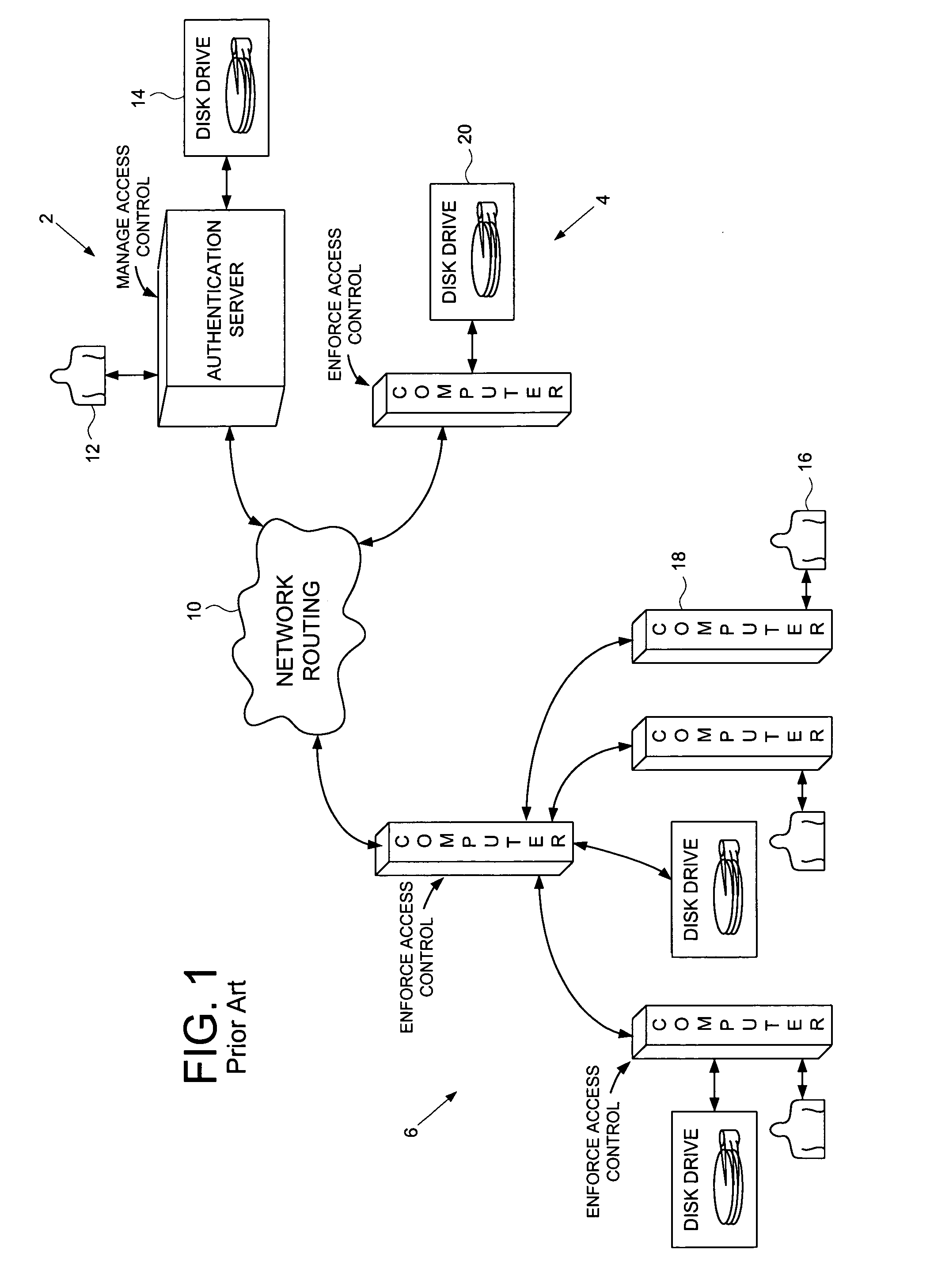Computer network comprising network authentication facilities implemented in a disk drive